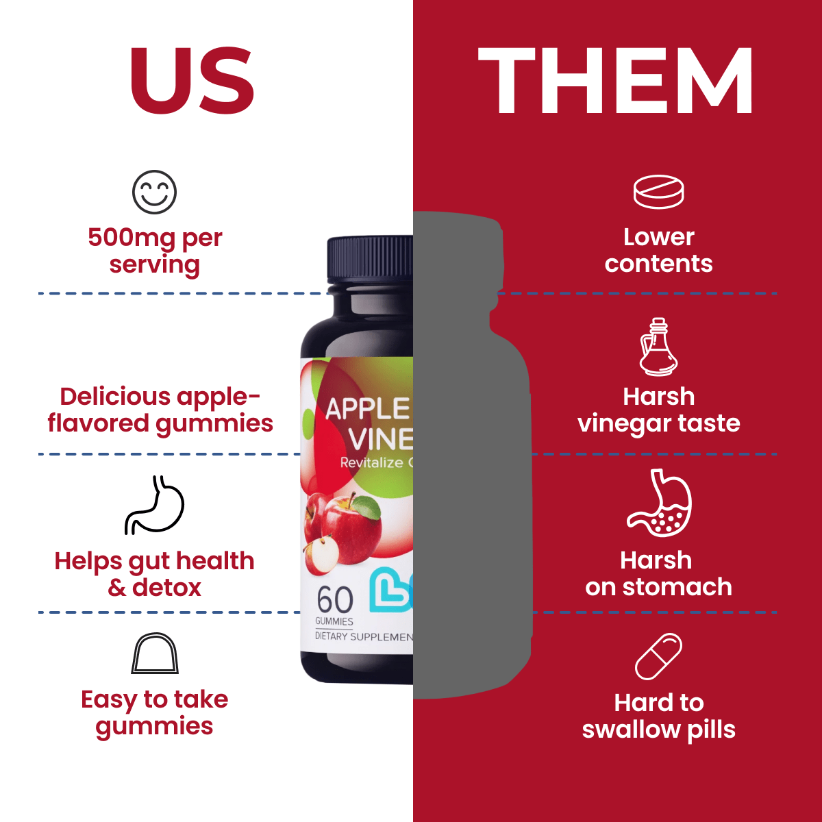 Apple Cider Vinegar 60 Gummies