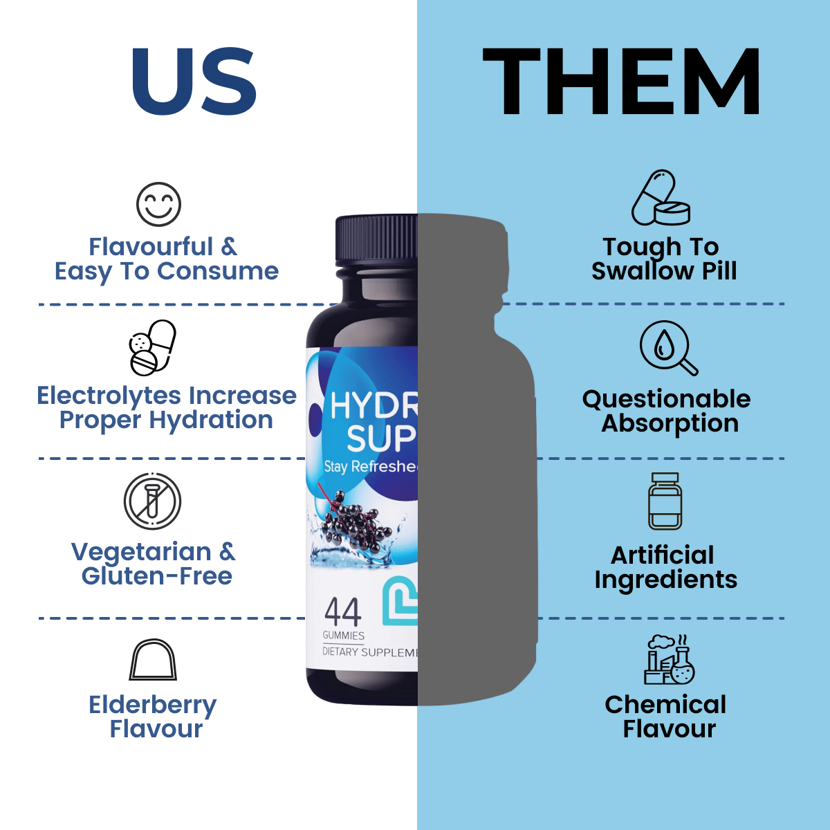 gummies for hydration