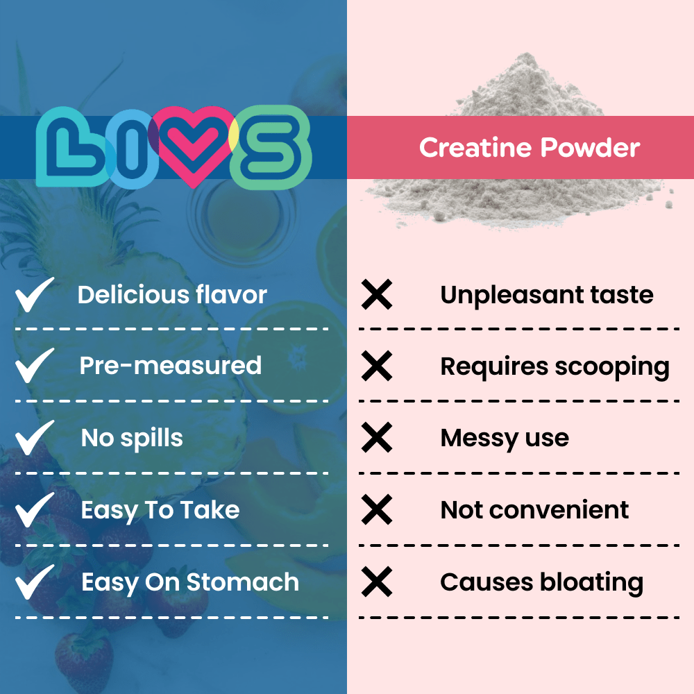 muscle recovery gummies