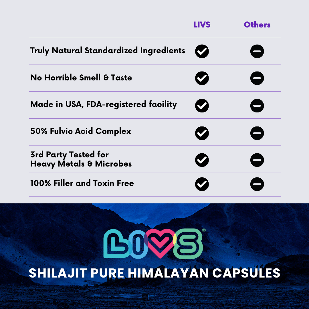 Men's Shilajit LIVS Vitamins