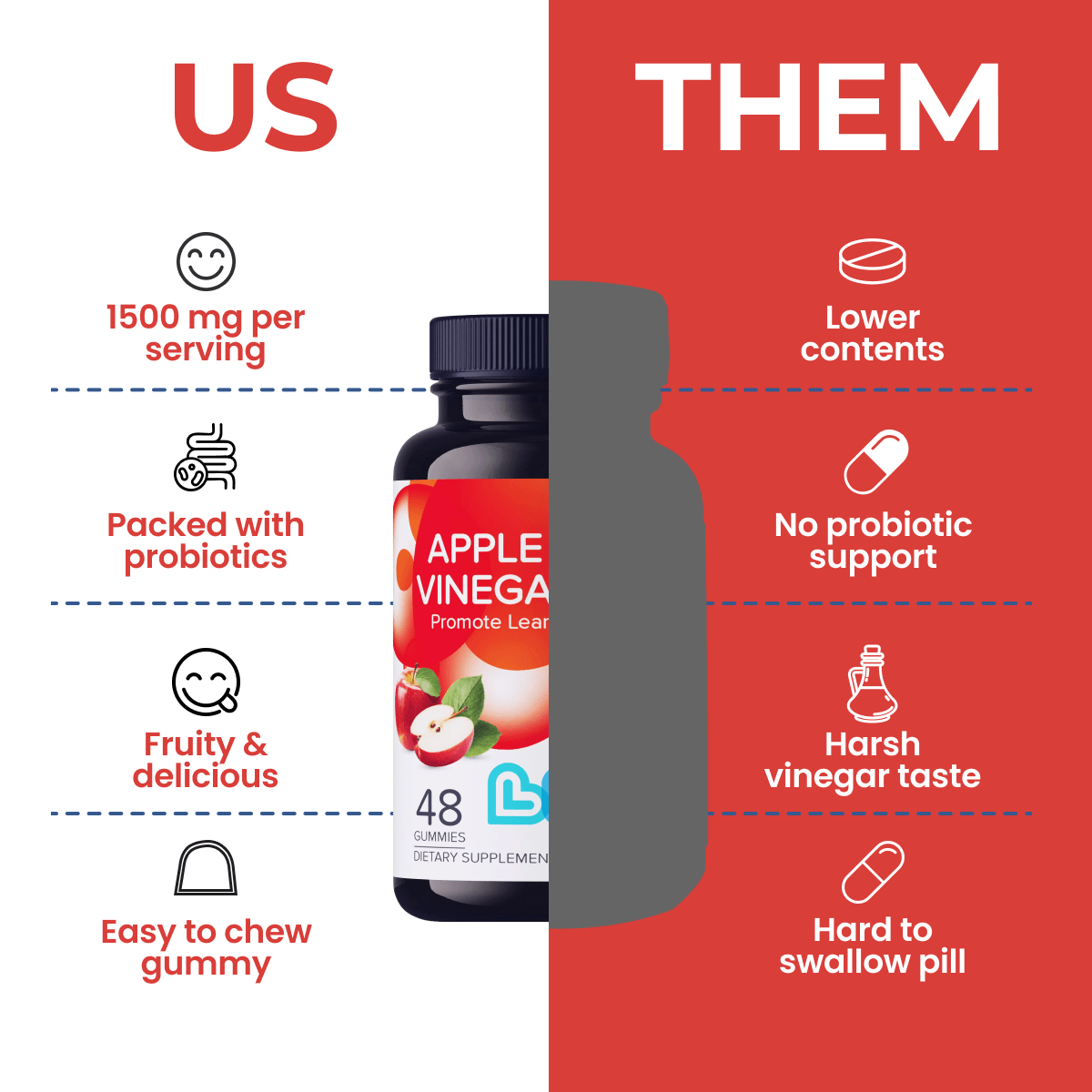 ACV Gummies