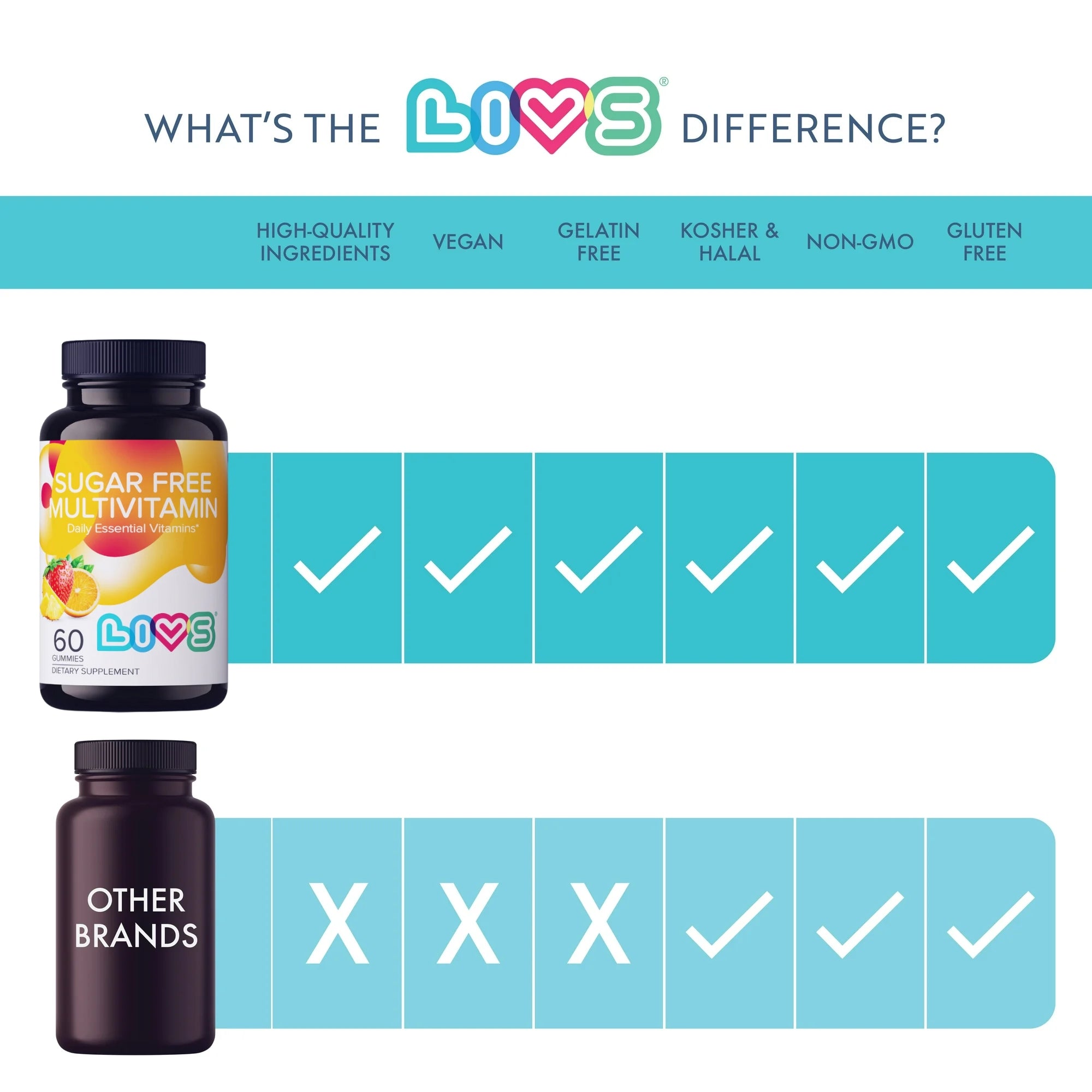 Sugar-Free Multivitamin LIVS